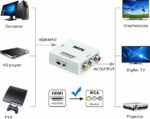 ΜΕΤΑΤΡΟΠΕΑΣ HDMI ΣΕ AV (TV) CONVERTER - Image 4